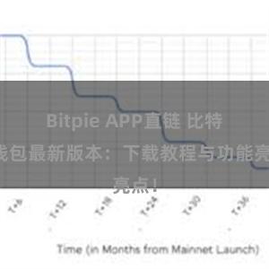 Bitpie APP直链 比特派钱包最新版本：下载教程与功能亮点！