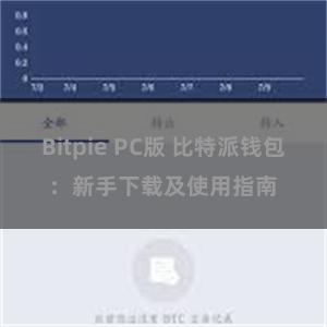 Bitpie PC版 比特派钱包：新手下载及使用指南