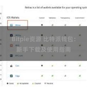 Bitpie资源 比特派钱包：新手下载及使用指南